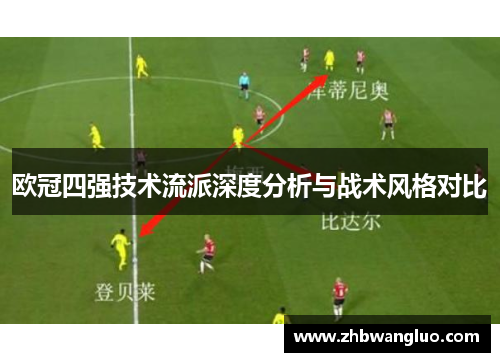 欧冠四强技术流派深度分析与战术风格对比